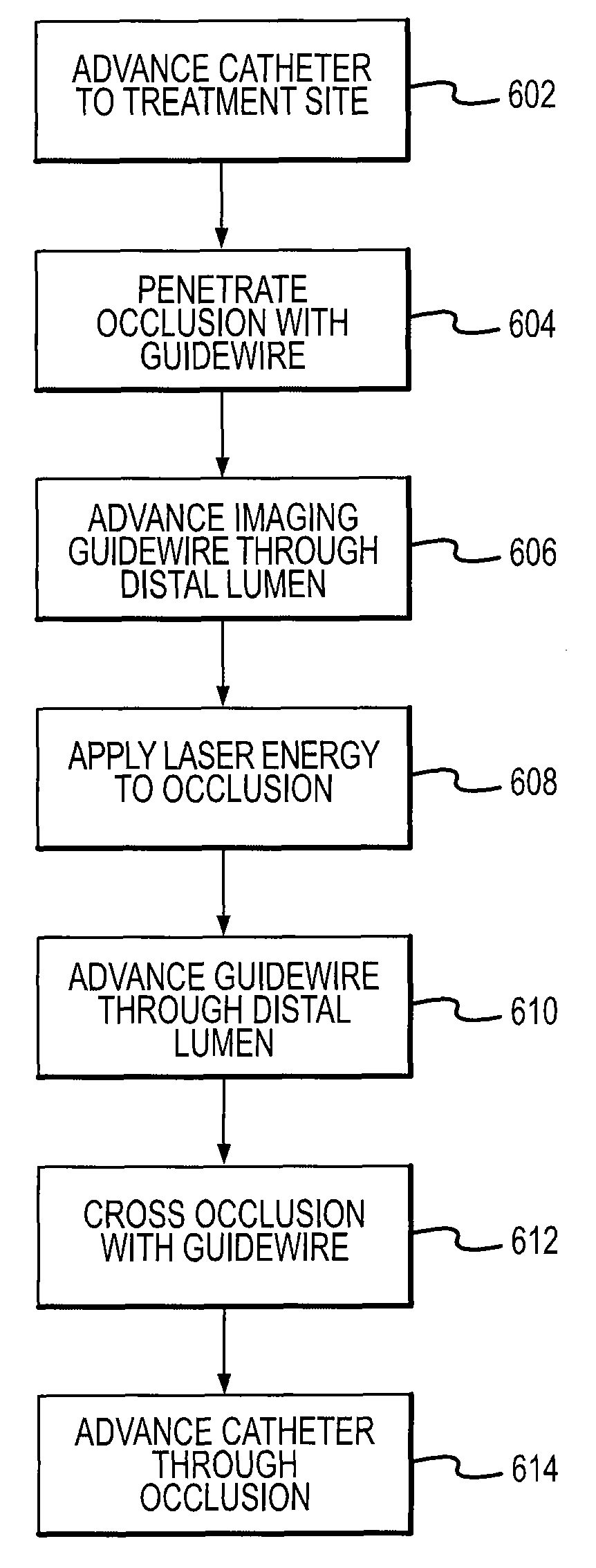 Multi-port light delivery catheter and methods for the use thereof