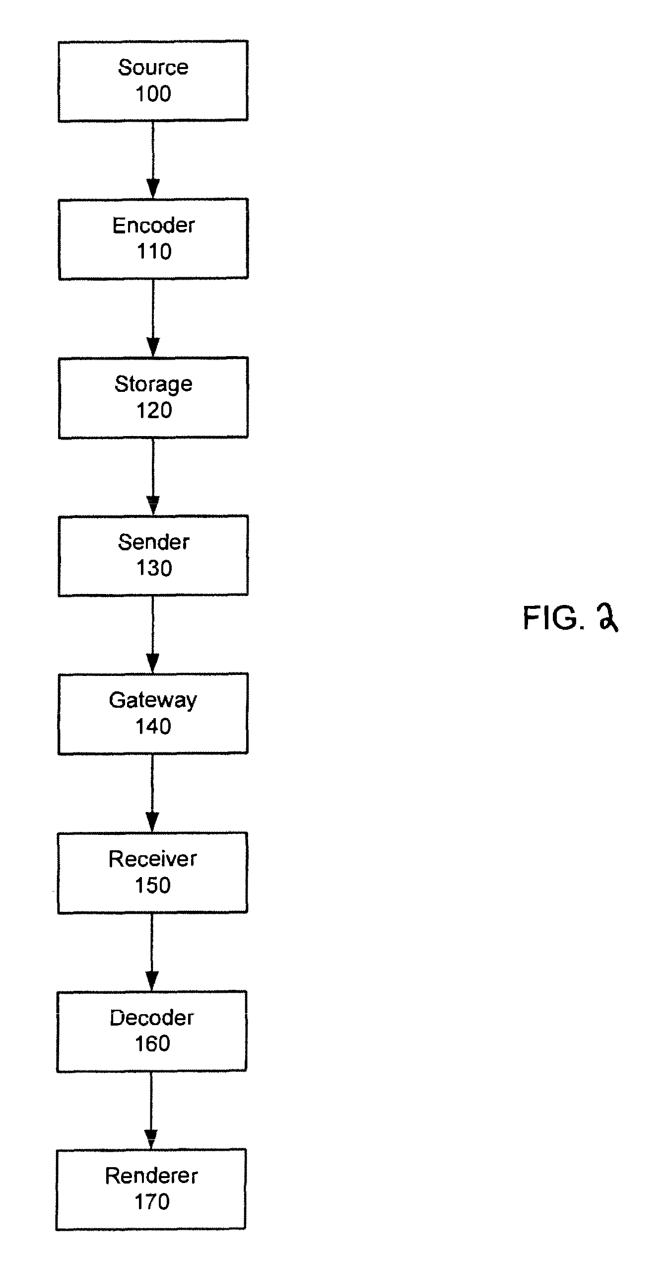 System and method for implementing fast tune-in with intra-coded redundant pictures