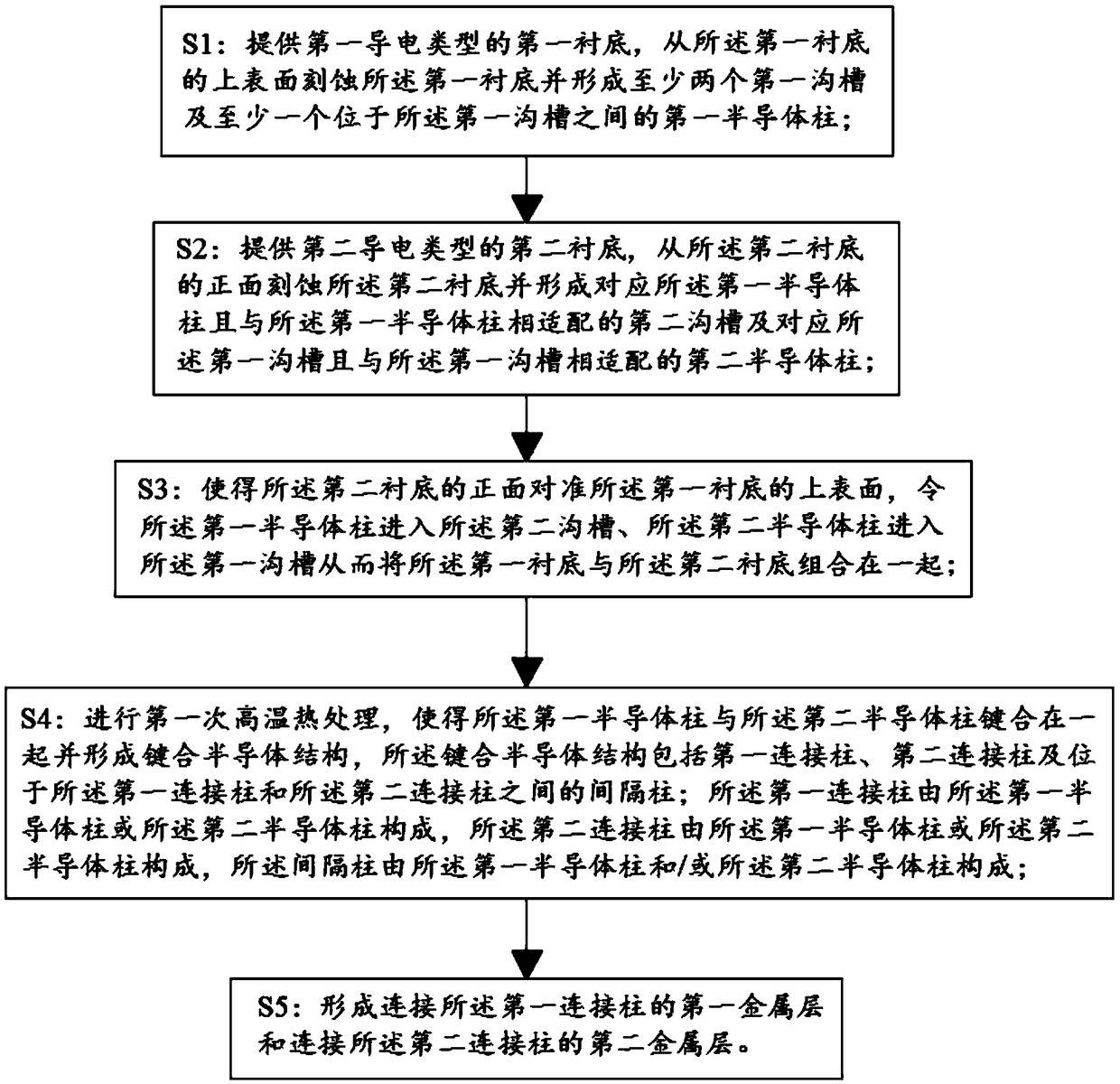 Groove-type transient voltage suppressor and manufacturing method thereof