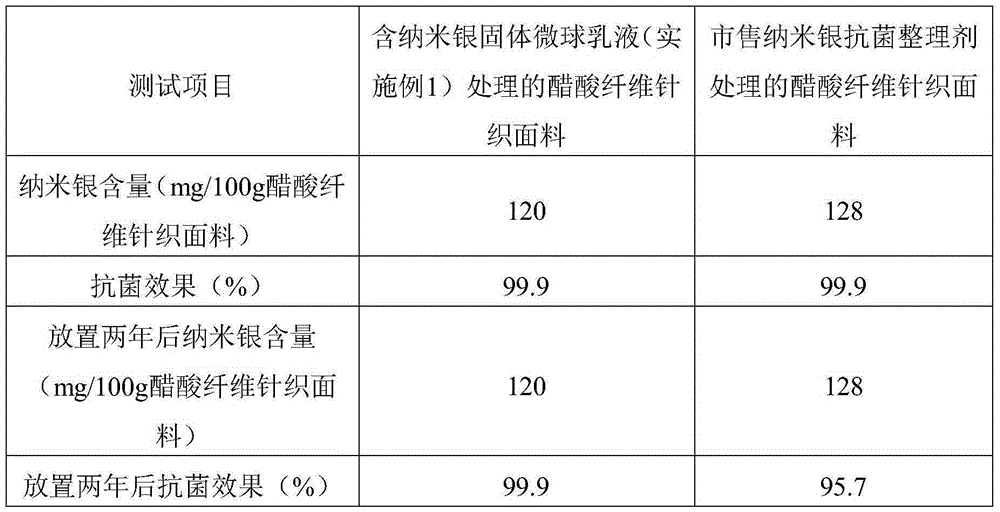 A kind of nano silver microsphere emulsion and its preparation method and application