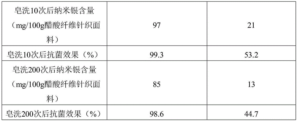 A kind of nano silver microsphere emulsion and its preparation method and application