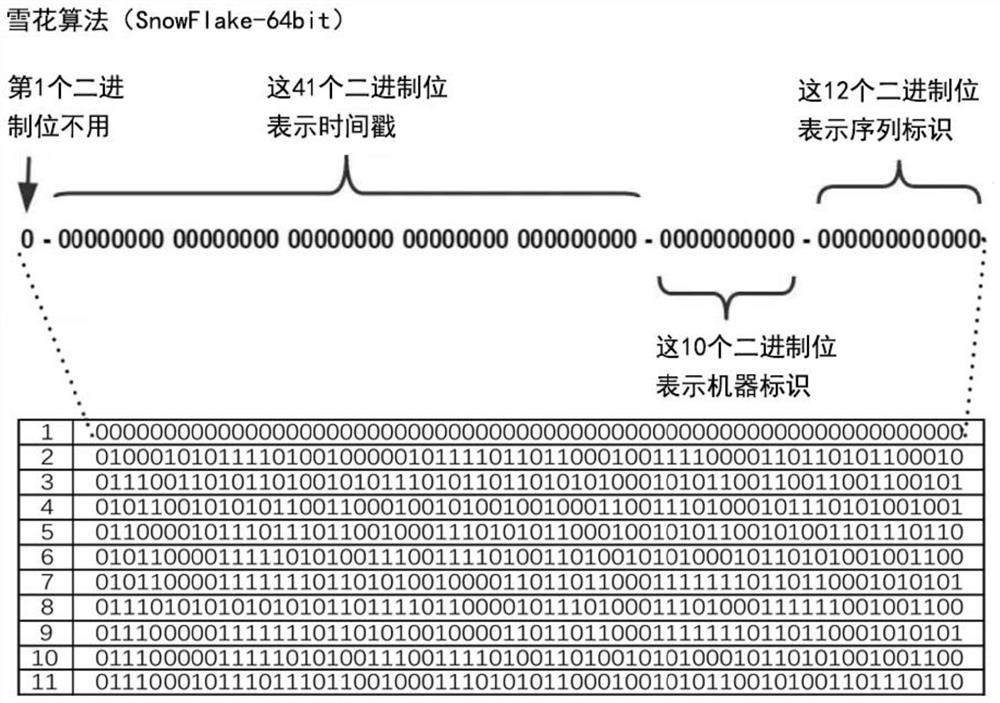 Database primary key generation method and device, electronic equipment and storage medium