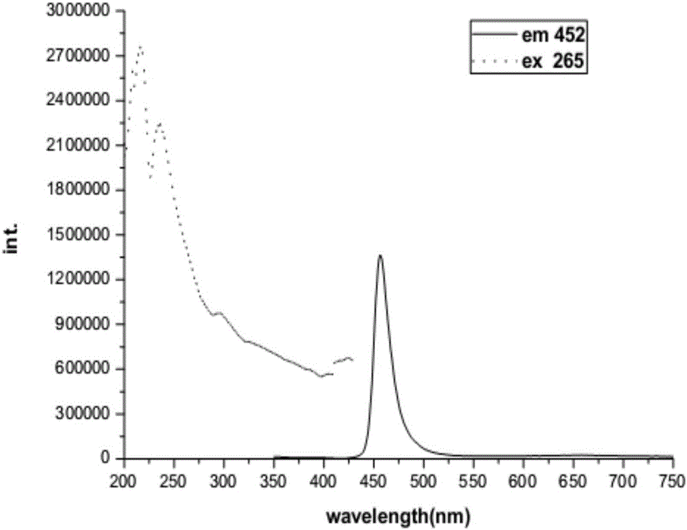 Controllable synthetic method of two-dimensional wurtzite-form cadmium selenide nanomaterials