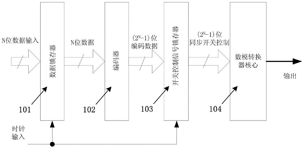 A Multi-Nyquist Domain Digital-to-Analog Converter