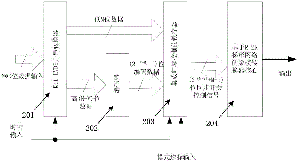 A Multi-Nyquist Domain Digital-to-Analog Converter