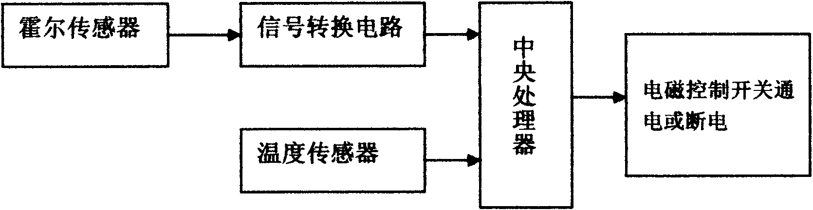 Clutch for electric control silicon-oil fan