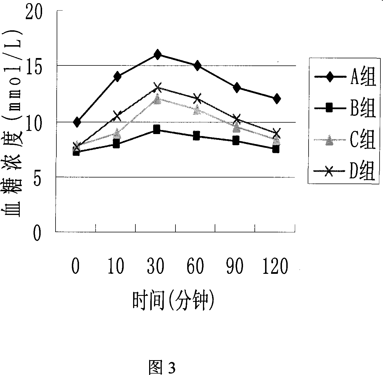 Novel antidiabetic