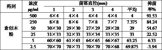 Application of guaiacol to preventing and treating tobacco diseases and method for applying guaiacol