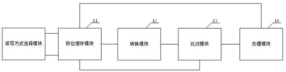 A serial port communication protection device, serial port communication device and server