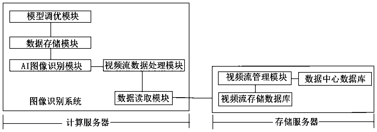 Big data acquisition and analysis system based on intelligent image recognition, and application method