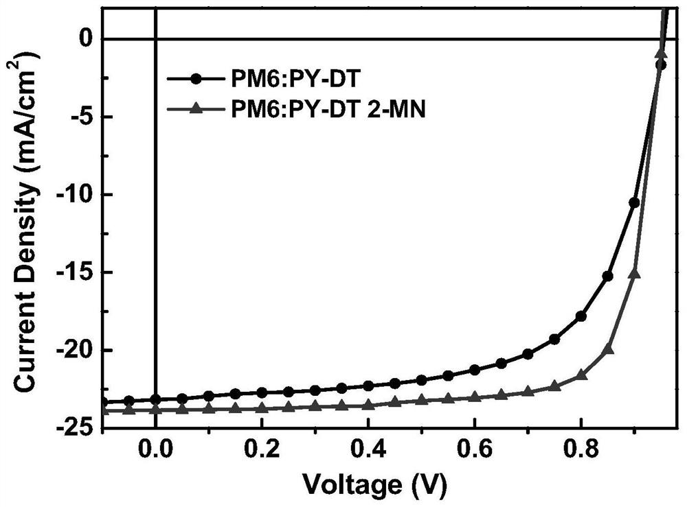 Application of 2-methoxynaphthalene as active layer additive and polymer battery of 2-methoxynaphthalene