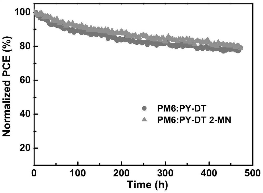 Application of 2-methoxynaphthalene as active layer additive and polymer battery of 2-methoxynaphthalene