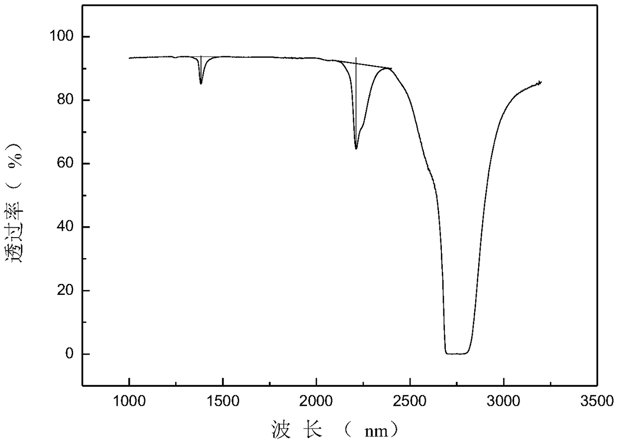 Detection device and detection method for surface distribution of hydroxyl content in quartz glass