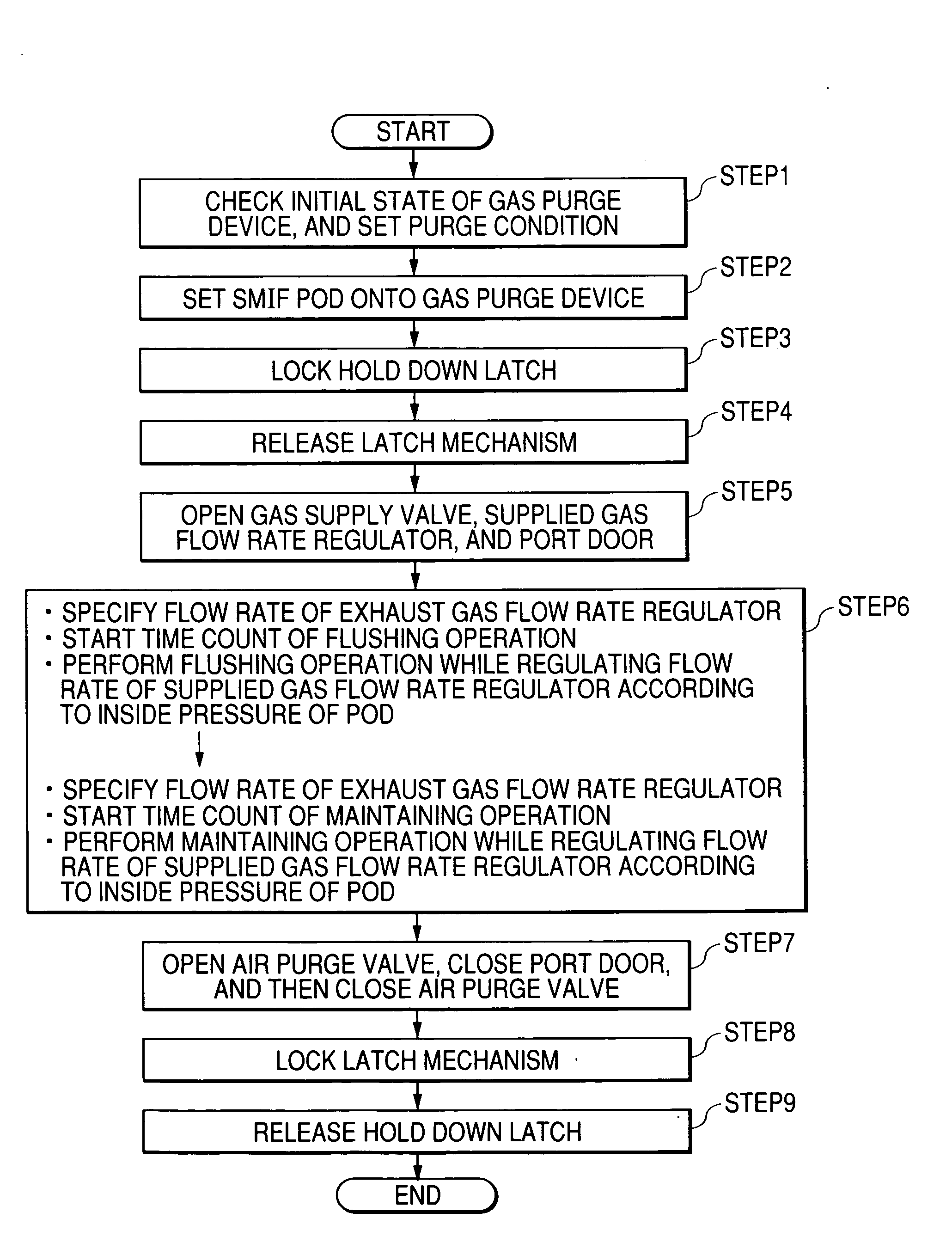 Purging system and purging method for the interior of a portable type hermetically sealed container