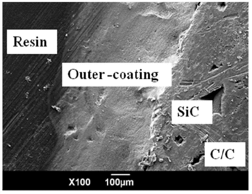 Method for preparing carbon/carbon composite MoSi2-ZrSiO4-SiC gradient complex outer coating