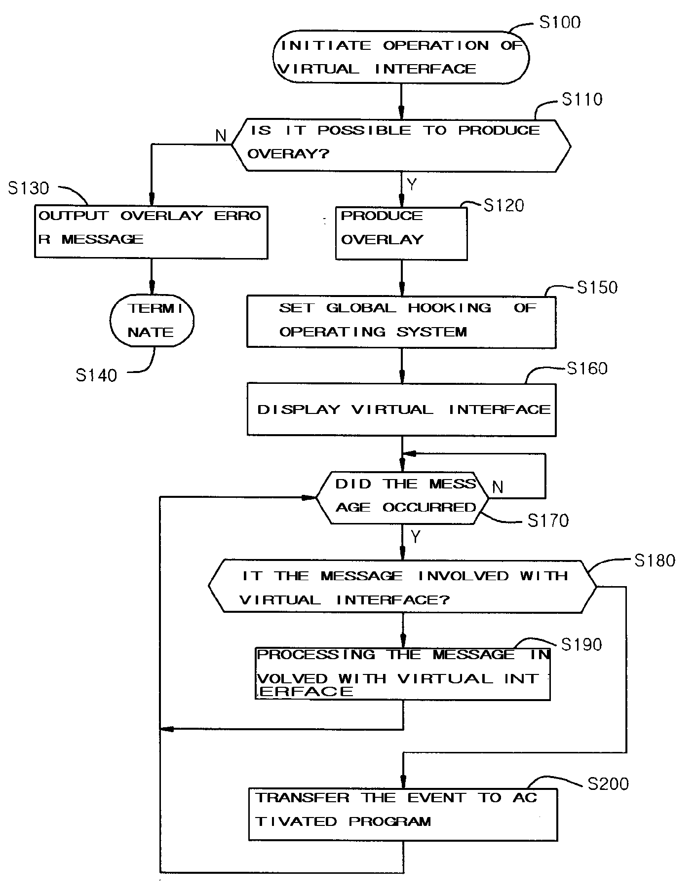 System and method for providing virtual interface