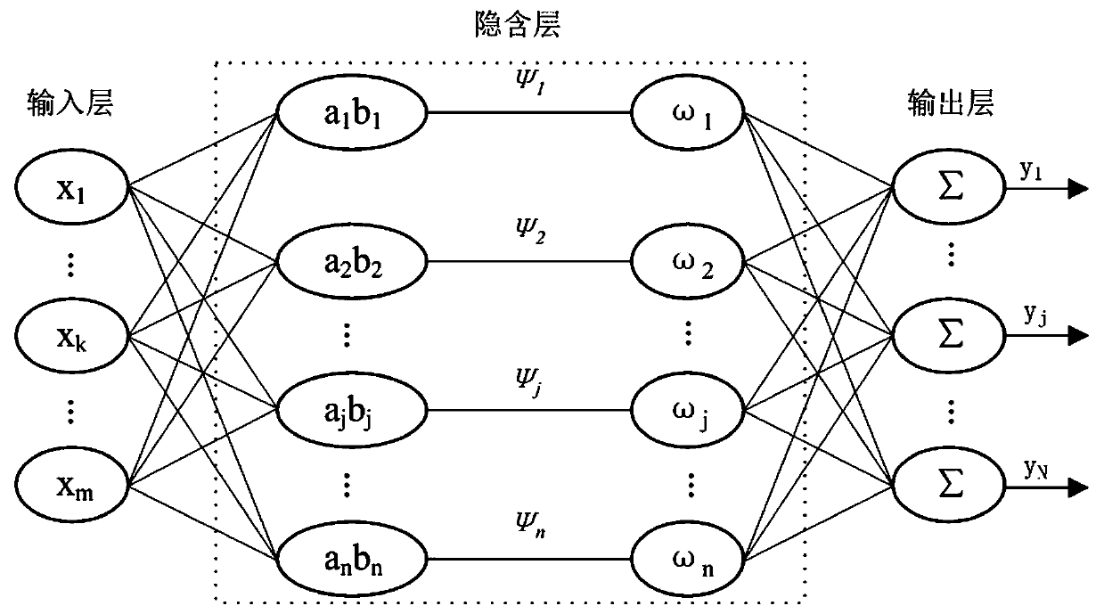 Defect classification method based on improved particle swarm wavelet neural network