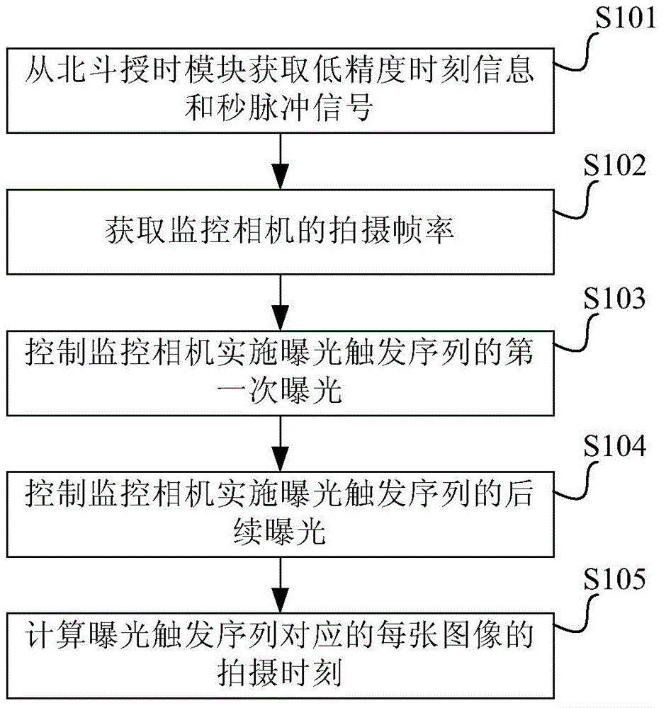 Image shooting moment determining method and system as well as vehicle speed detection method and system