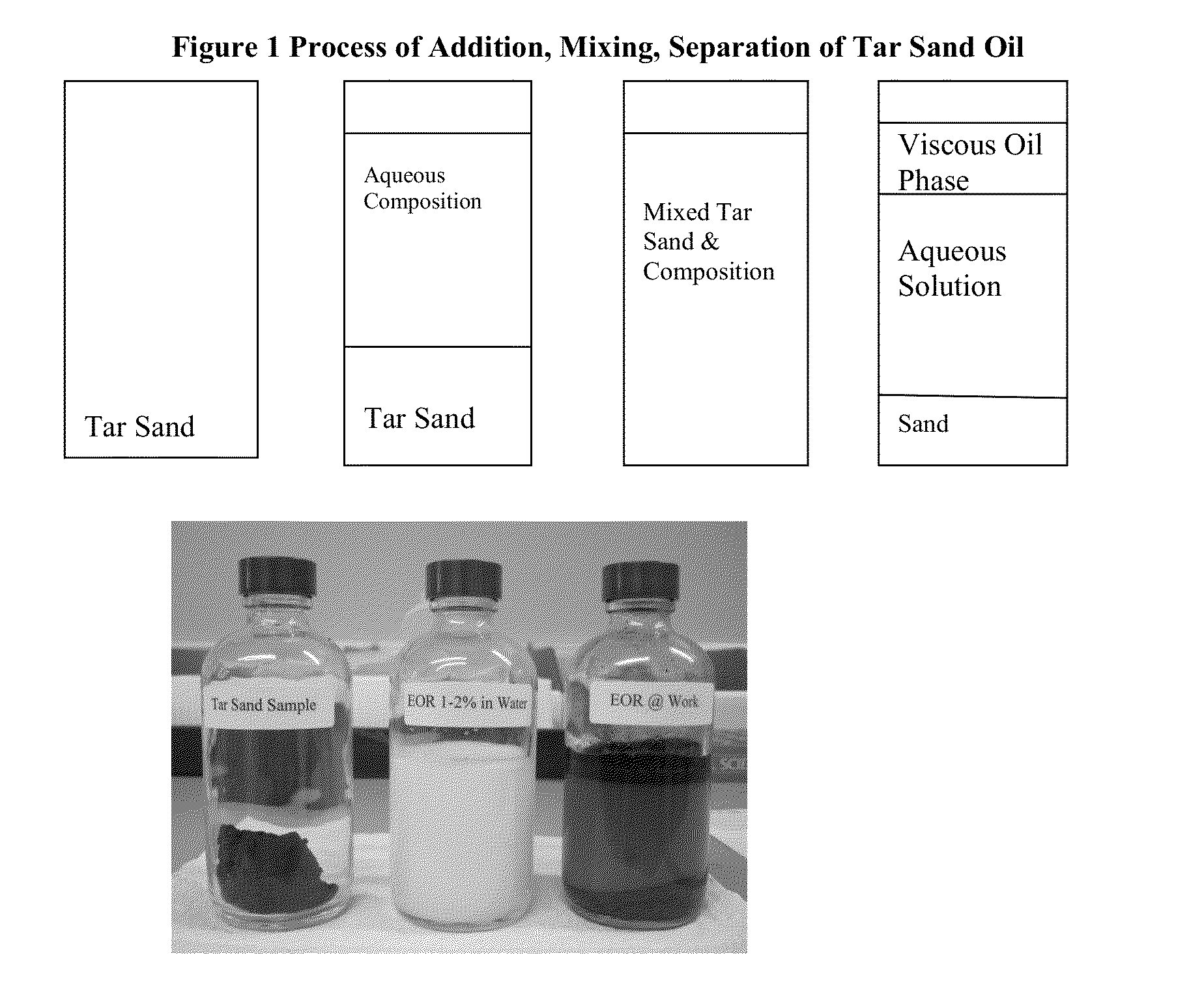 Method of Oil Extraction