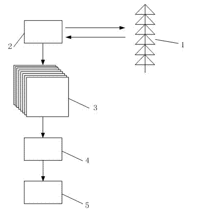 Method for detecting high optical spectrum of composite insulator