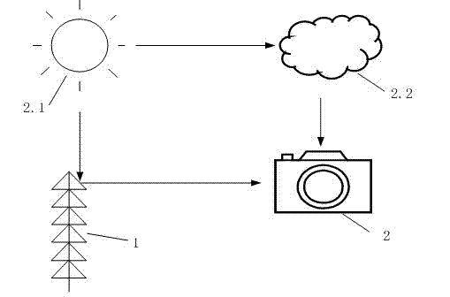 Method for detecting high optical spectrum of composite insulator