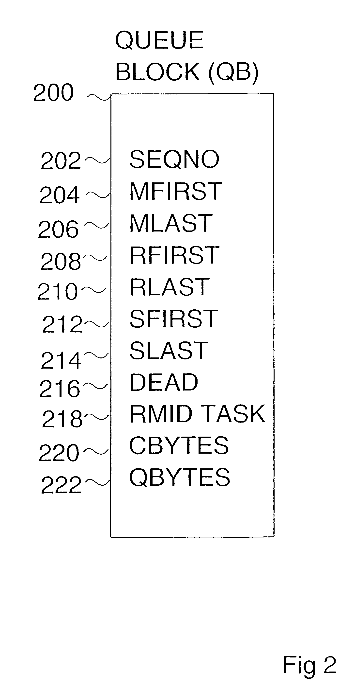 Method and apparatus for serializing a message queue in a multiprocessing environment