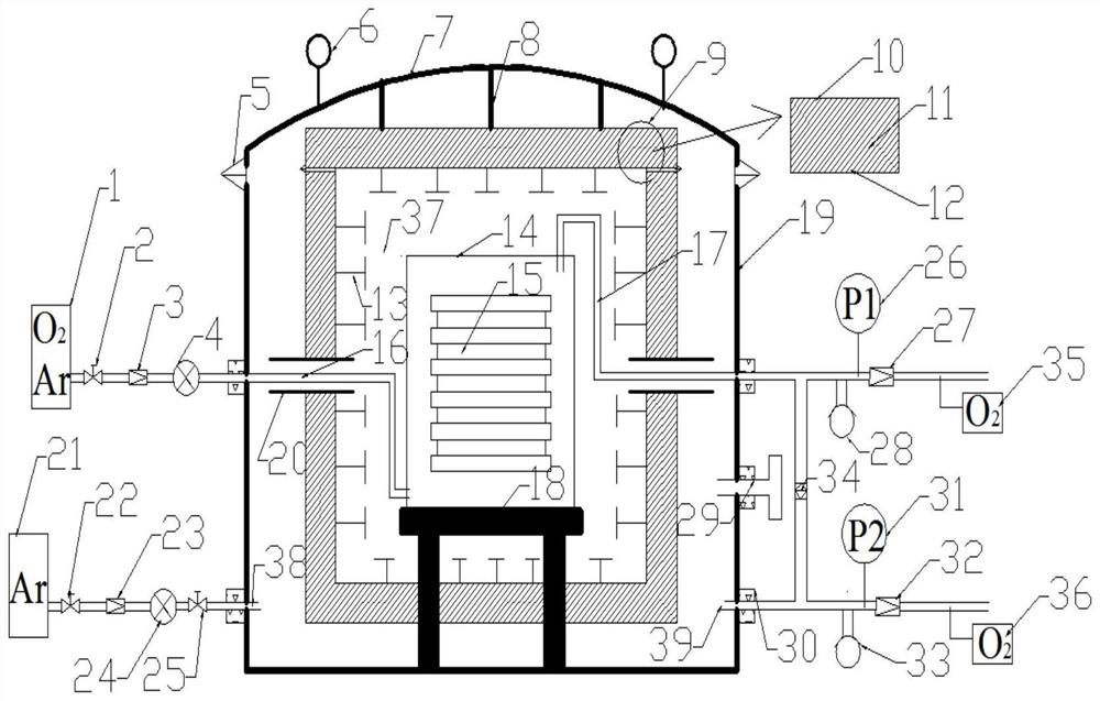 A large bi-2212 superconducting coil heat treatment furnace system and its pressure control method