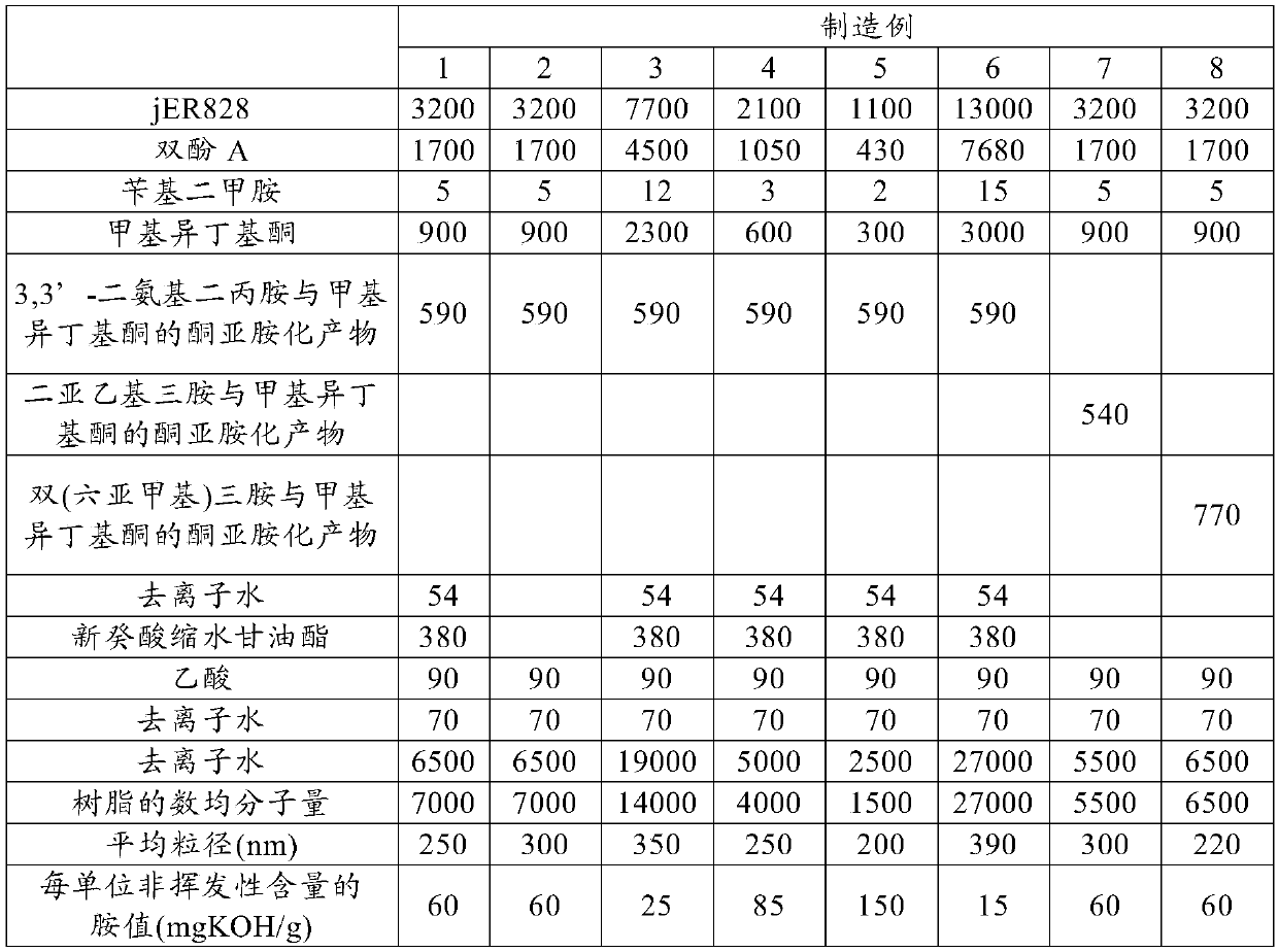 Water-based anticorrosive coating composition and anticorrosive coating method