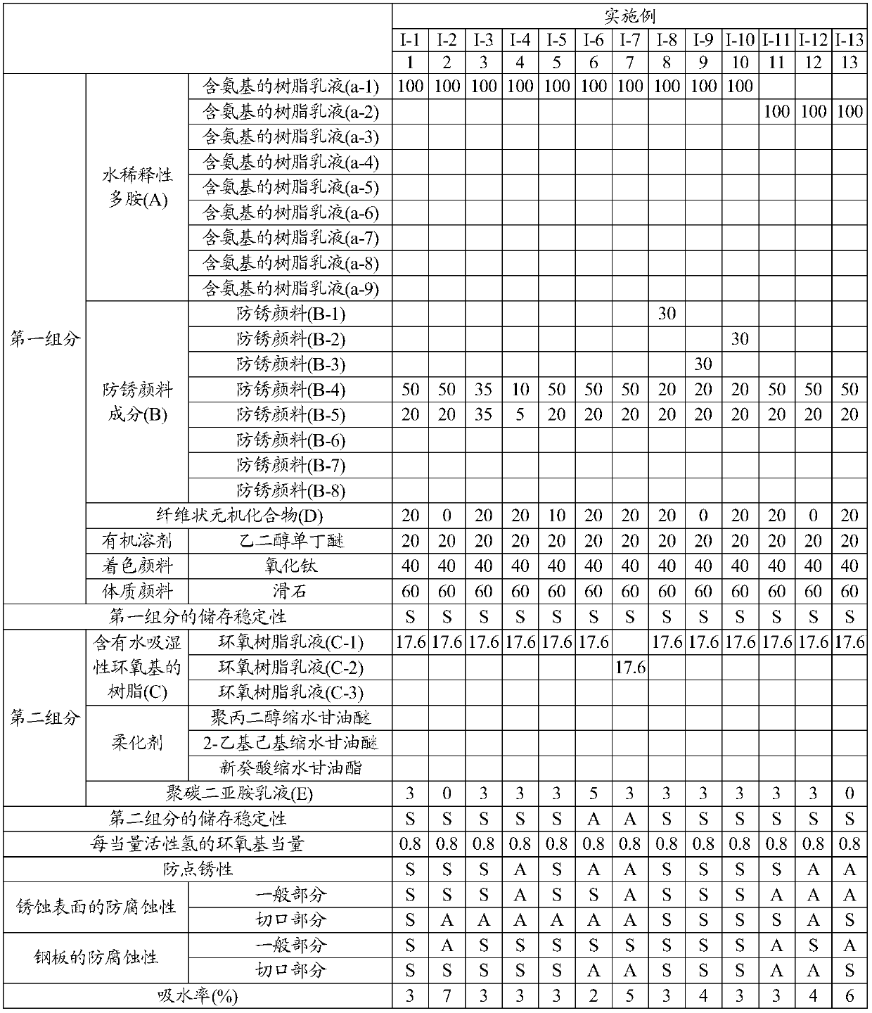 Water-based anticorrosive coating composition and anticorrosive coating method