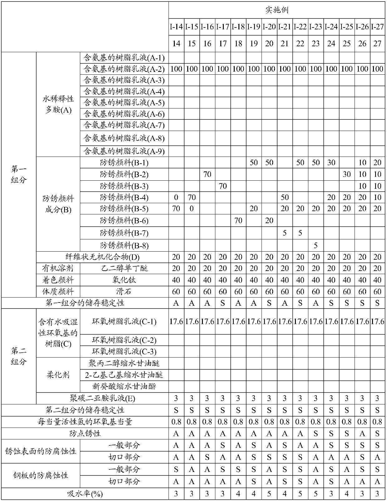 Water-based anticorrosive coating composition and anticorrosive coating method