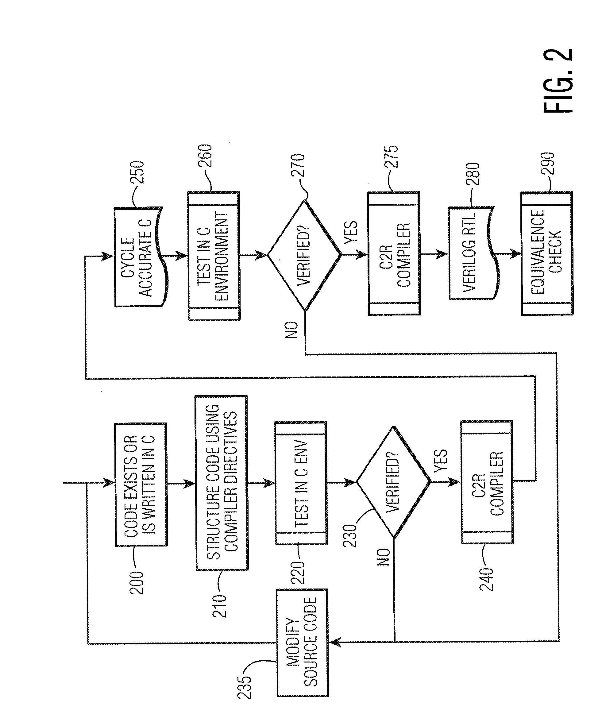 System and method for converting software to a register transfer (RTL) design
