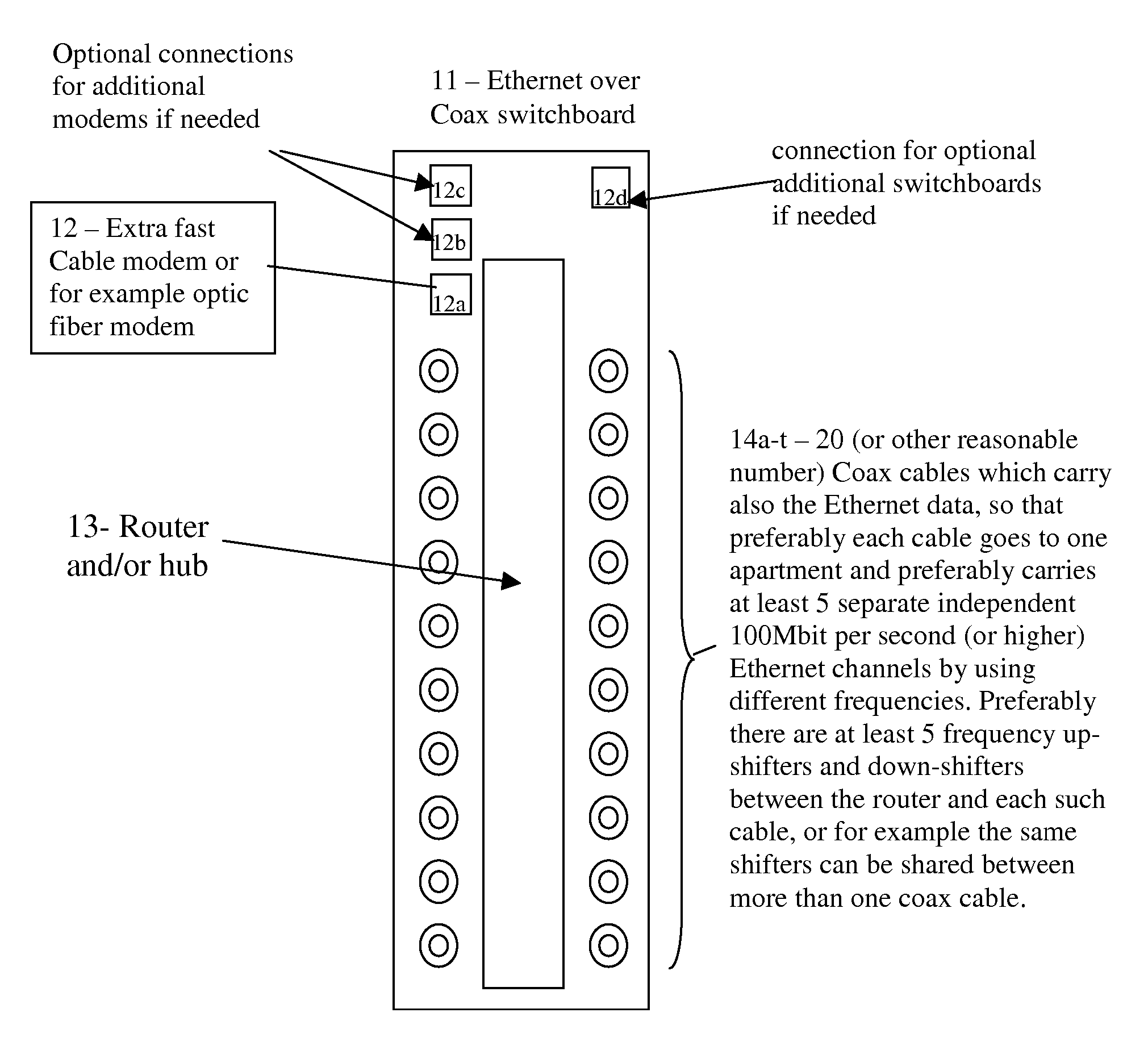System and method for creating cheap efficient high-speed home networks.