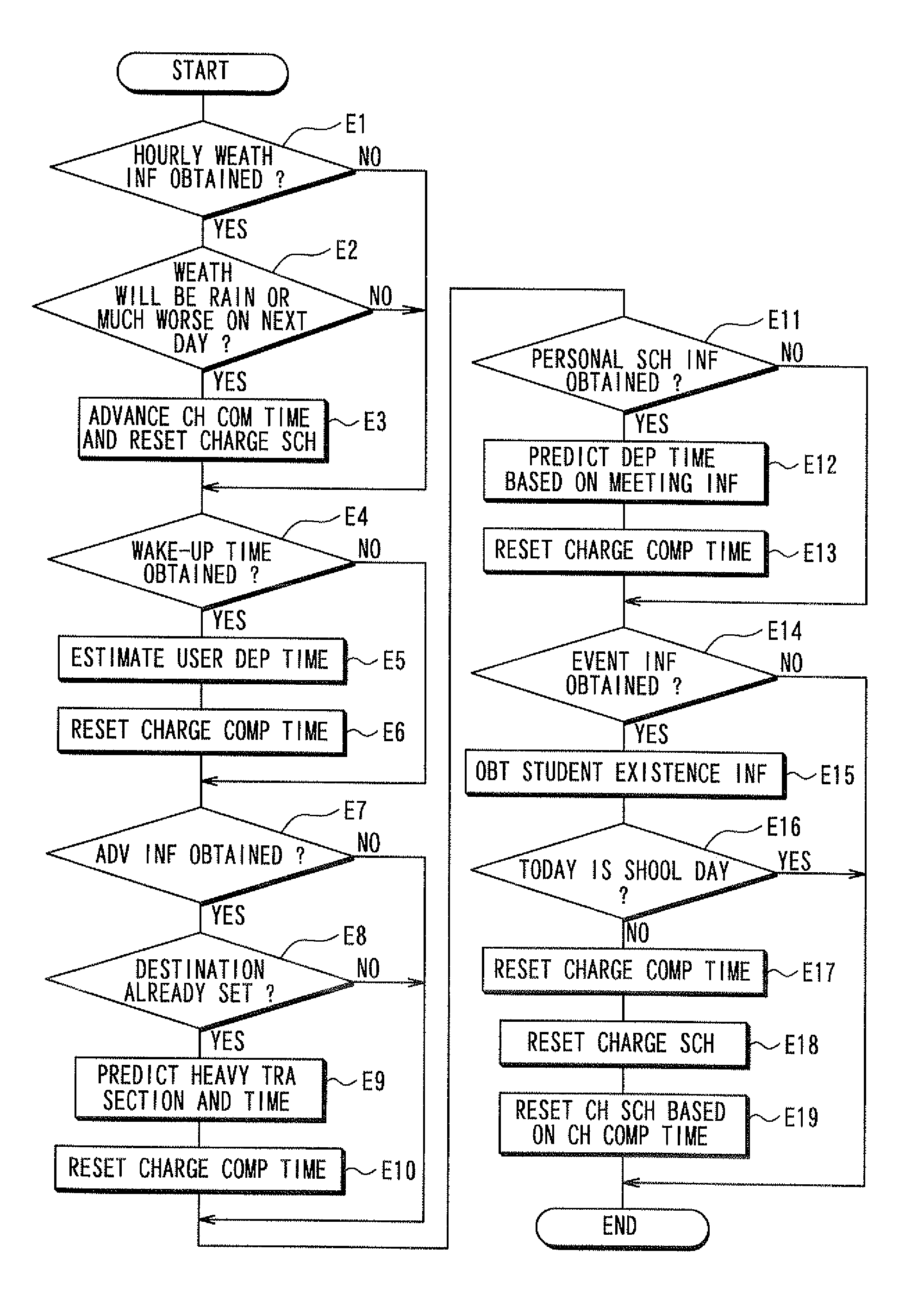 Charge controller and navigation device for plug-in vehicle