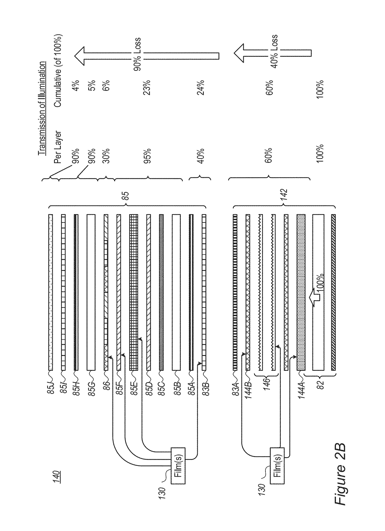 Modifications of the sol-gel films and production processes thereof