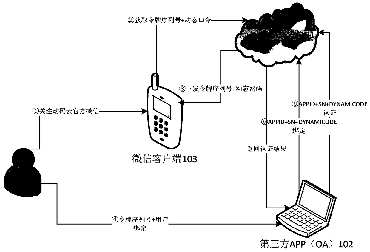 A WeChat-based dynamic password authentication system and authentication method