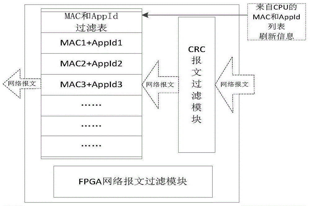 Network windstorm restraining method of intelligent substation process level IED