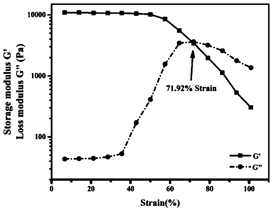 An injectable hydrogel with self-healing and pH-responsive properties, its preparation method and application