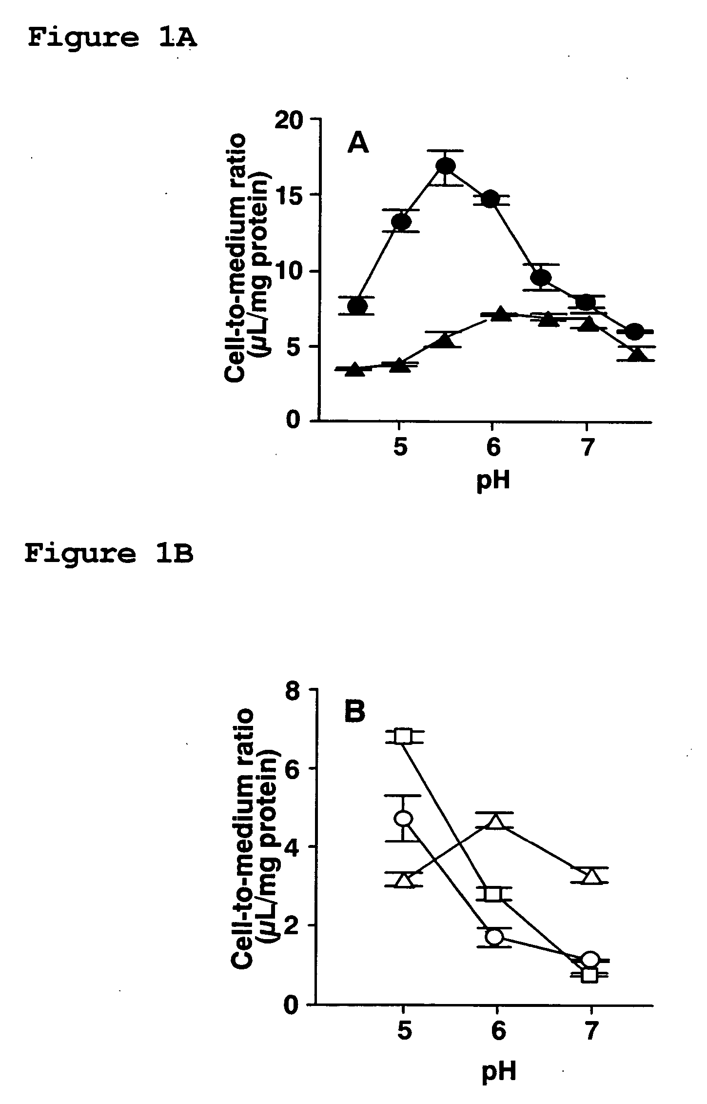 Agent improving proton-driven transporter-mediated absorption in digestive tract and process for producing the same