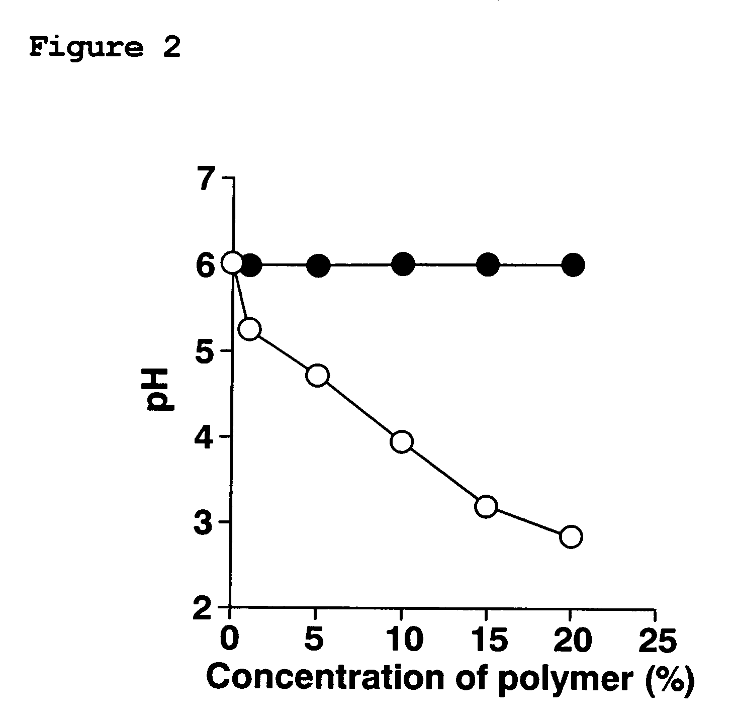 Agent improving proton-driven transporter-mediated absorption in digestive tract and process for producing the same