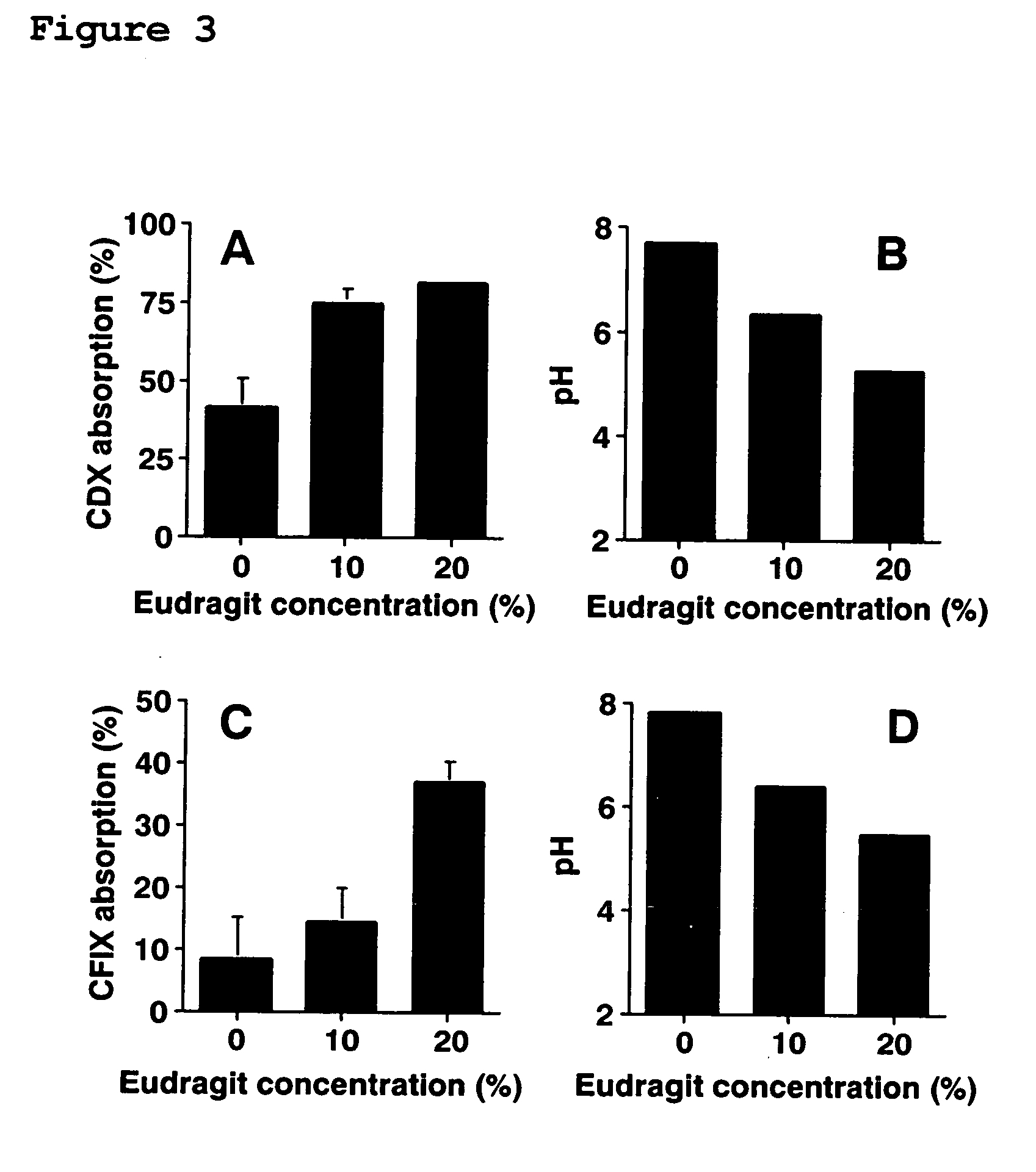 Agent improving proton-driven transporter-mediated absorption in digestive tract and process for producing the same