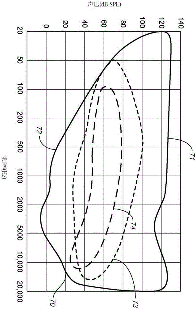 Hearing aid fitting systems and methods using sound segments representing relevant soundscape