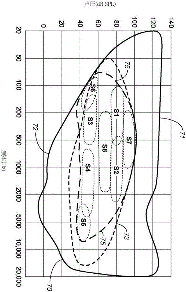 Hearing aid fitting systems and methods using sound segments representing relevant soundscape