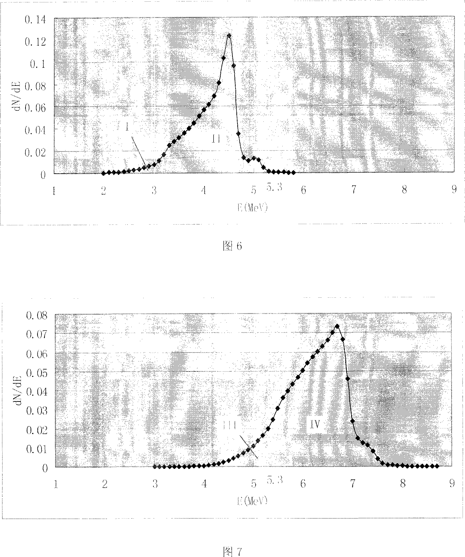 Method for eliminating counting loss of dose equivalent instrument around neutron