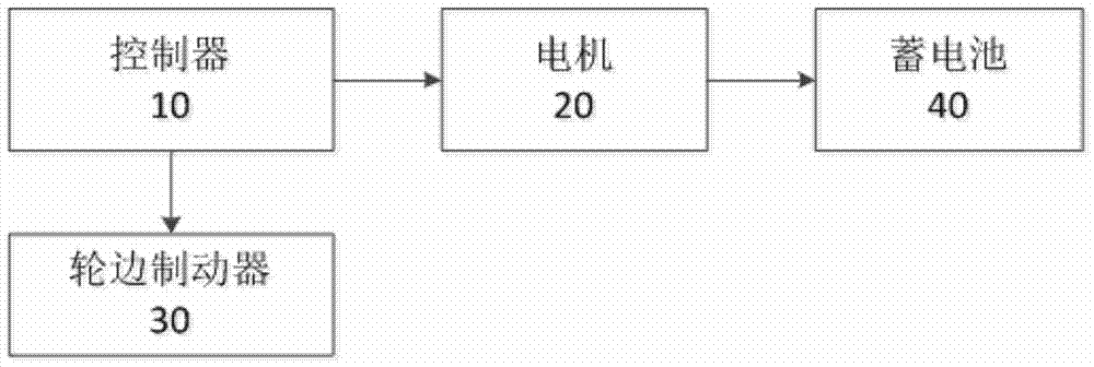 Vehicle downhill assistance system, method and vehicle including the system