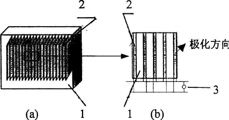 A layered cement base piezoelectric intelligent composite material and a preparation method thereof