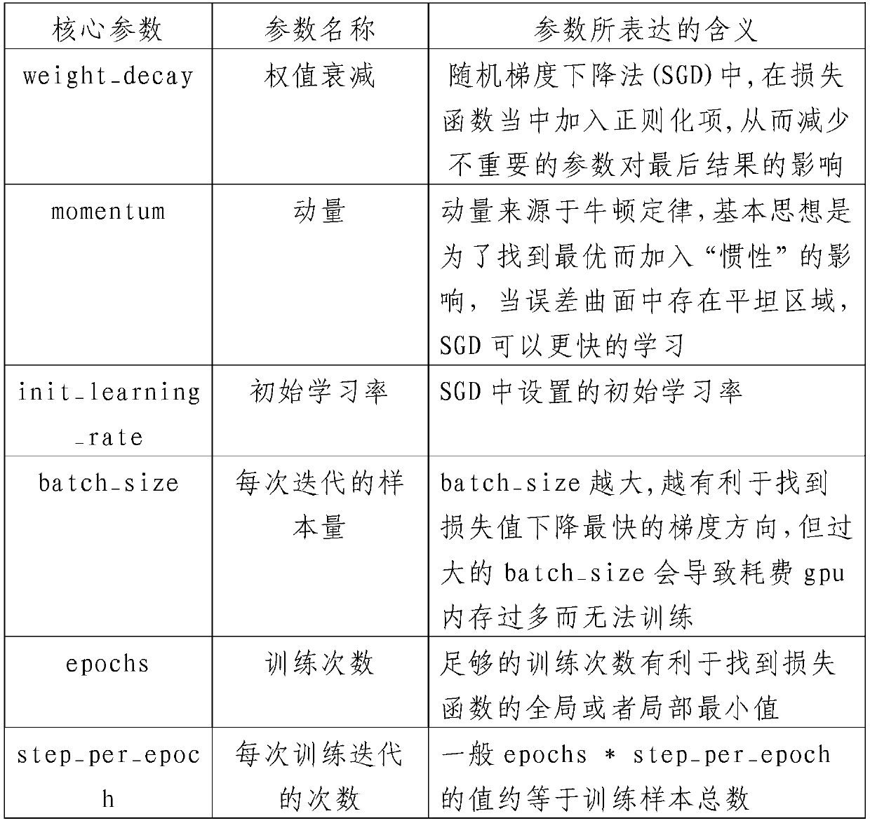 Bamboo variety recognition method based on artificial intelligence deep learning