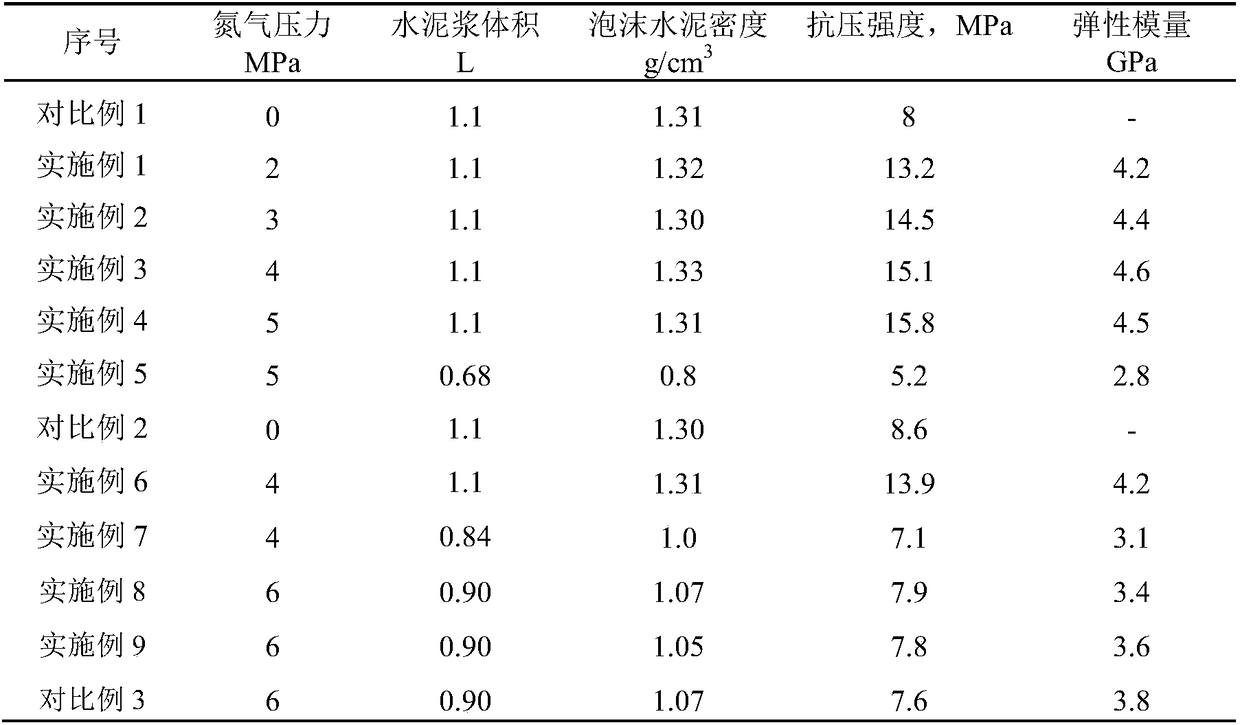 Cement paste as well as application, foamed cement system and preparation thereof