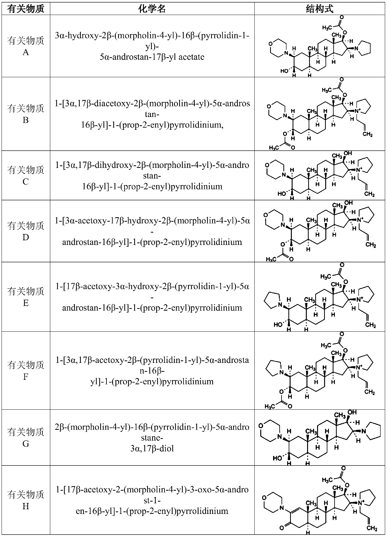 A preparation method of rocuronium bromide and its pharmaceutical composition