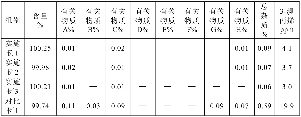 A preparation method of rocuronium bromide and its pharmaceutical composition