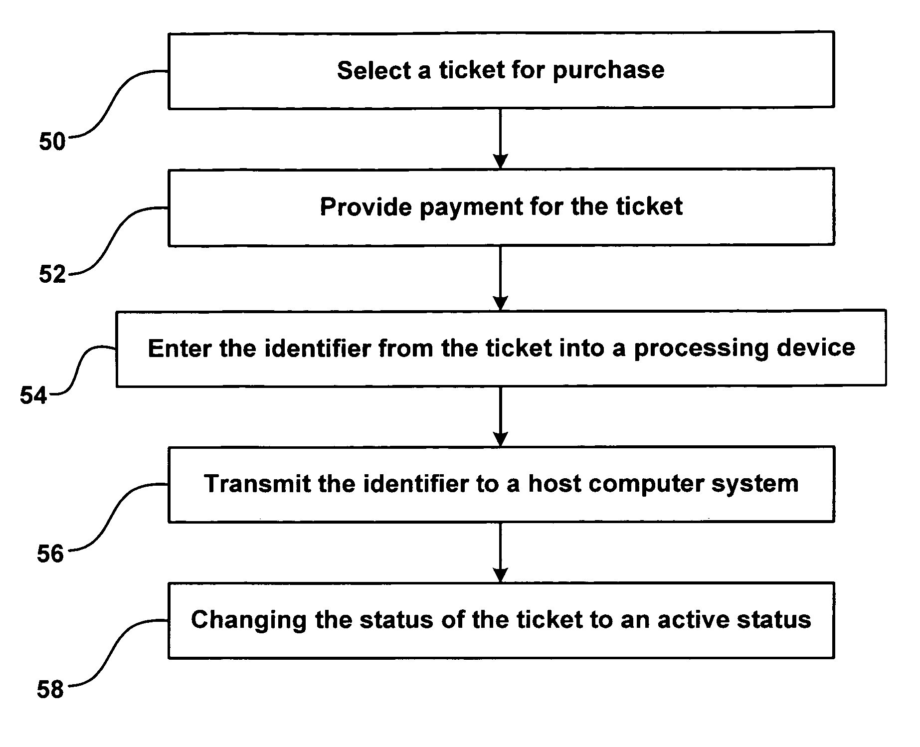 Updating system for electronic tickets